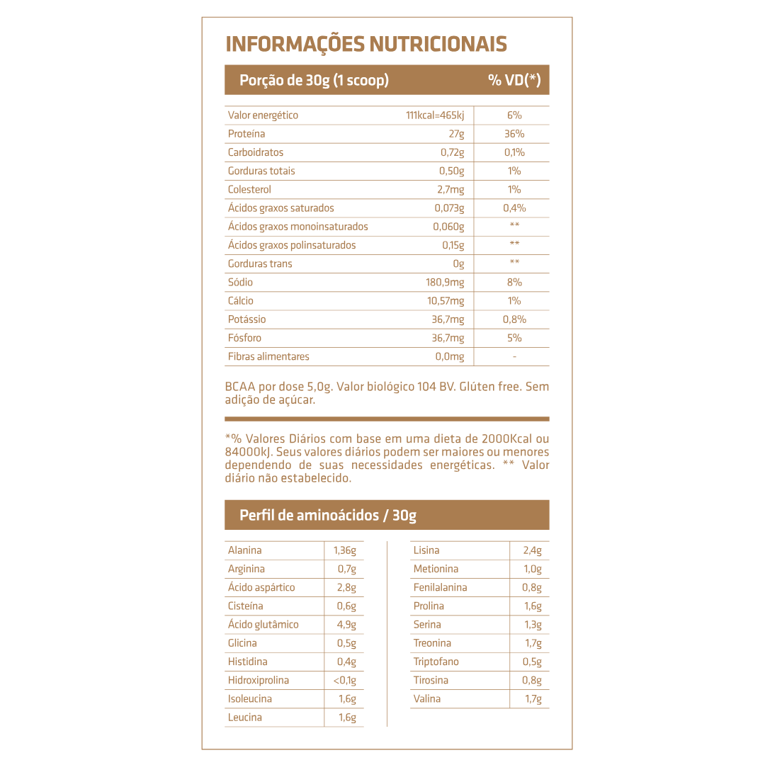 Whey Protein Isolate Neofórmula