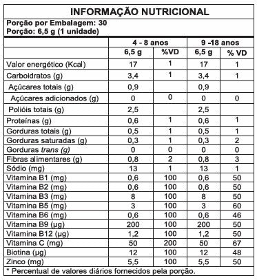Mini Power - Caramelo de Vitaminas do Complexo B, Vitamina C e Zinco