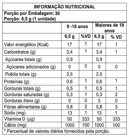 Bond Caramel - Caramelo de Cálcio e Vitamina D